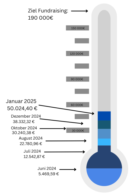 Spendenbarometer